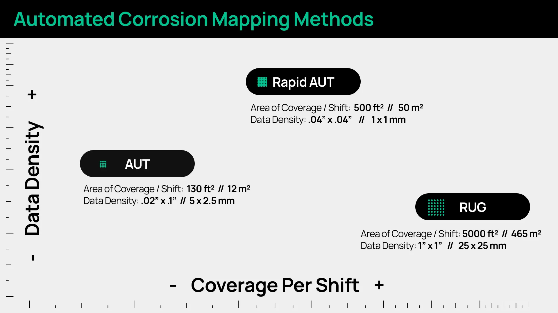 Robotic Wall Thickness Mapping Graphic